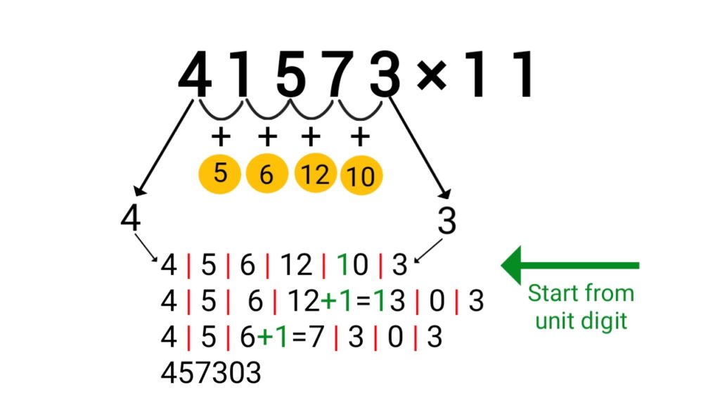 Fast Multiplication Tricks (100% Accuracy) 3 Multiplication Tricks