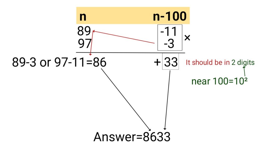 Fast Multiplication Tricks (100% Accuracy) 4 20220923 090027