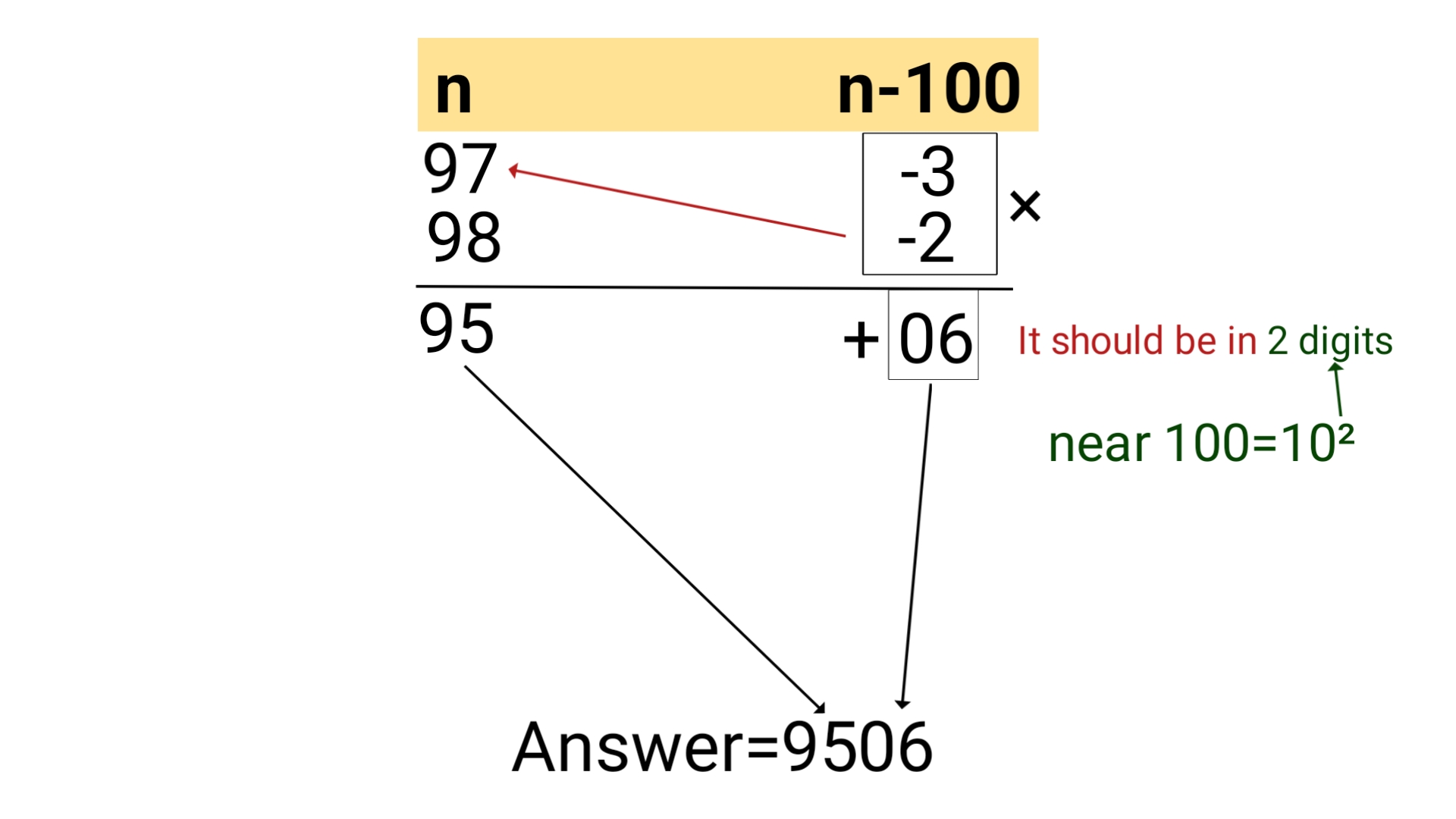 Fast Multiplication Tricks (100% Accuracy) - Logicxonomy