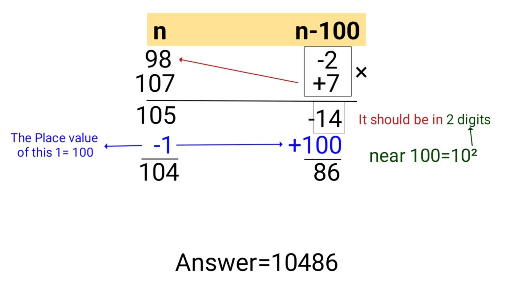 Fast Multiplication Tricks (100% Accuracy) 8 Calculation tricks