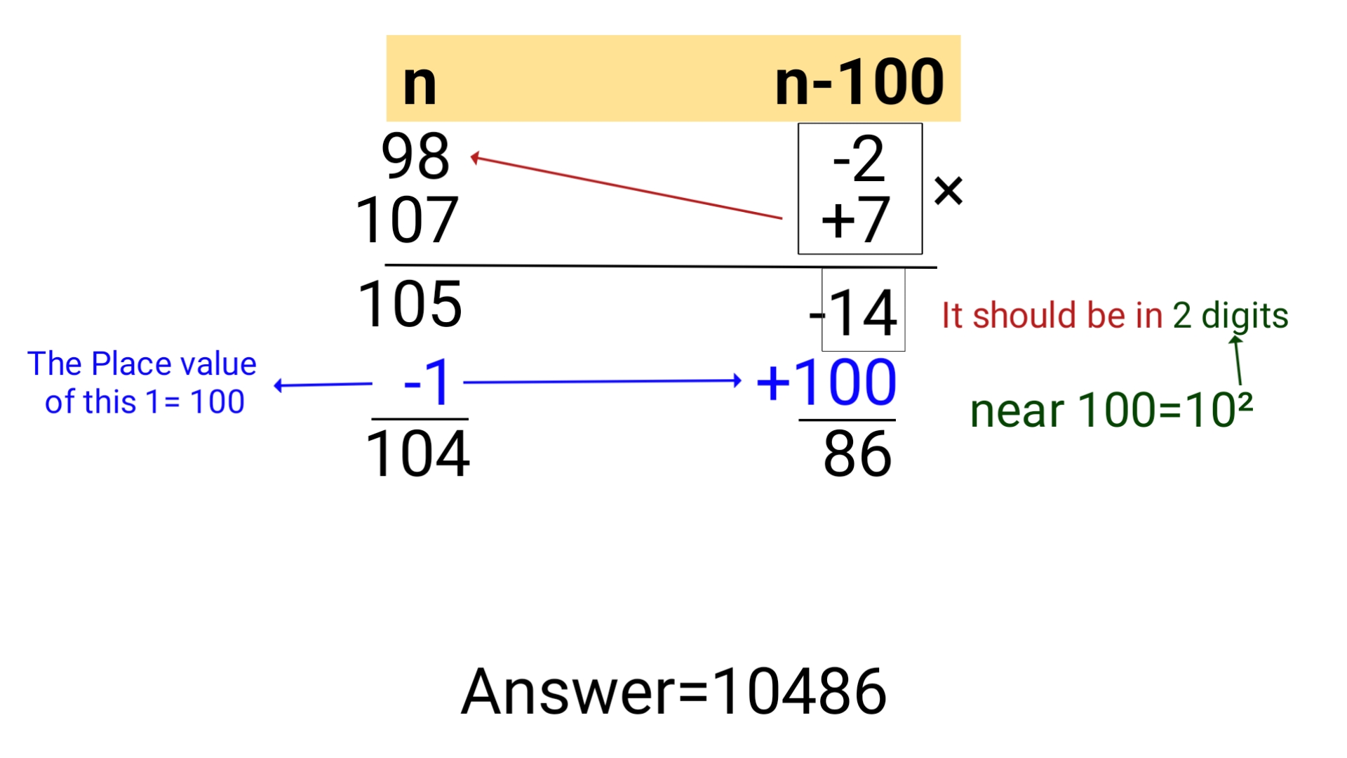 Fast Multiplication Tricks 100 Accuracy Logicxonomy   20220923 092412 