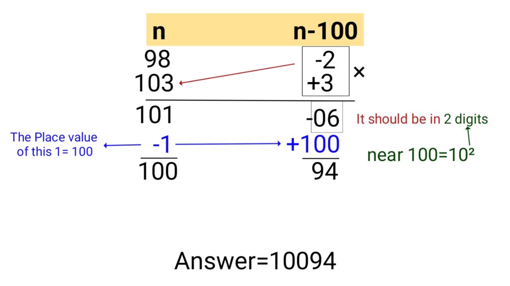 Fast Multiplication Tricks (100% Accuracy) 10 Math tips and tricks
