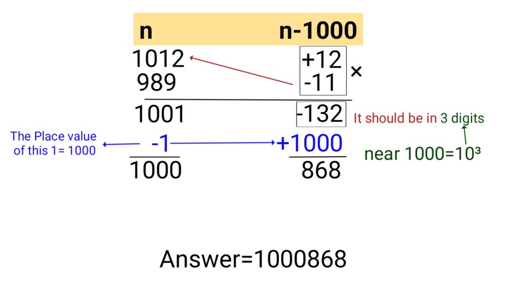 Fast Multiplication Tricks (100% Accuracy) 11 Math problems