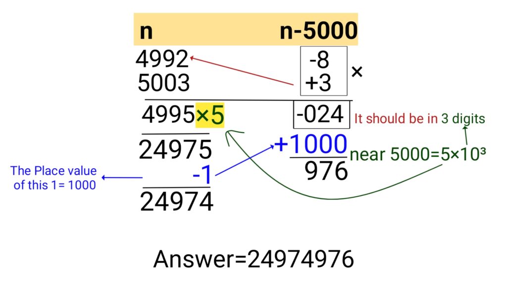 Fast Multiplication Tricks (100% Accuracy) 14 Vedic math tricks