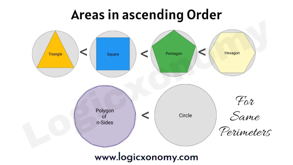 Geometry Basics (Powerful crazy 2D and 3D tips ) 33 Area of the Circle is largest