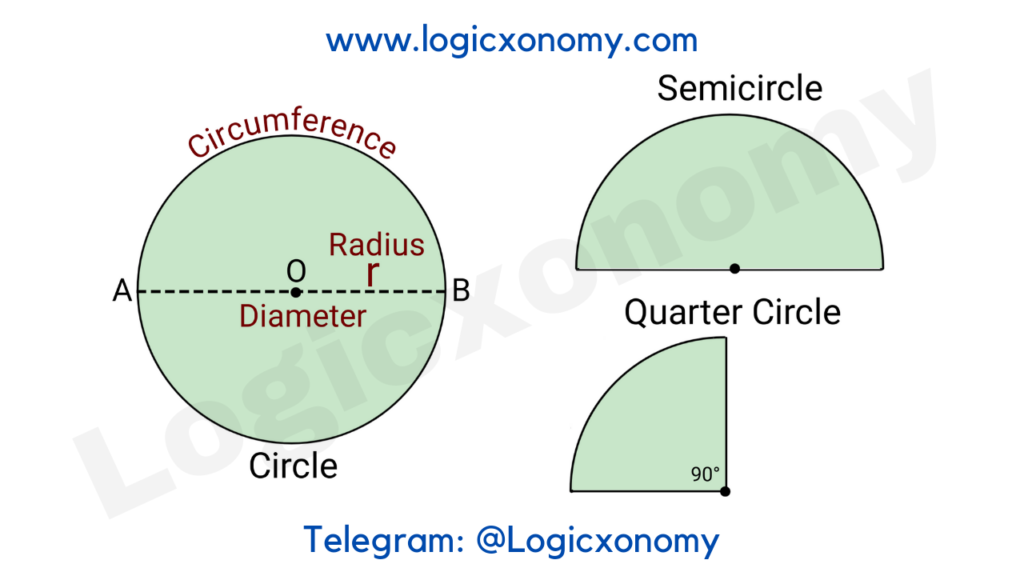 Geometry Basics (Powerful crazy 2D and 3D tips ) 32 Circle Formula