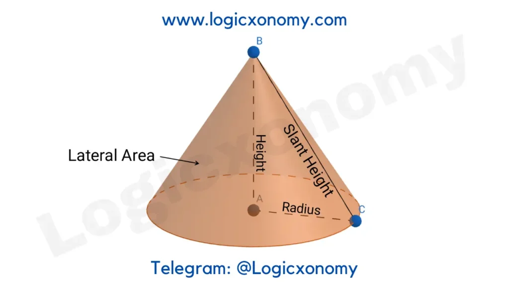 Geometry Basics (Powerful crazy 2D and 3D tips ) 38 Cone Formulas