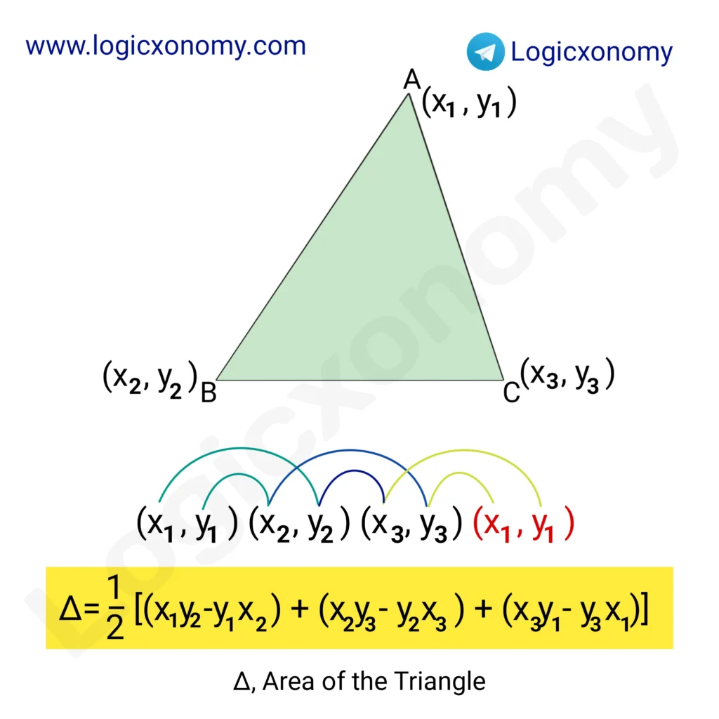Geometry Basics (Powerful crazy 2D and 3D tips ) 18 Area of triangle when coordinates are given
