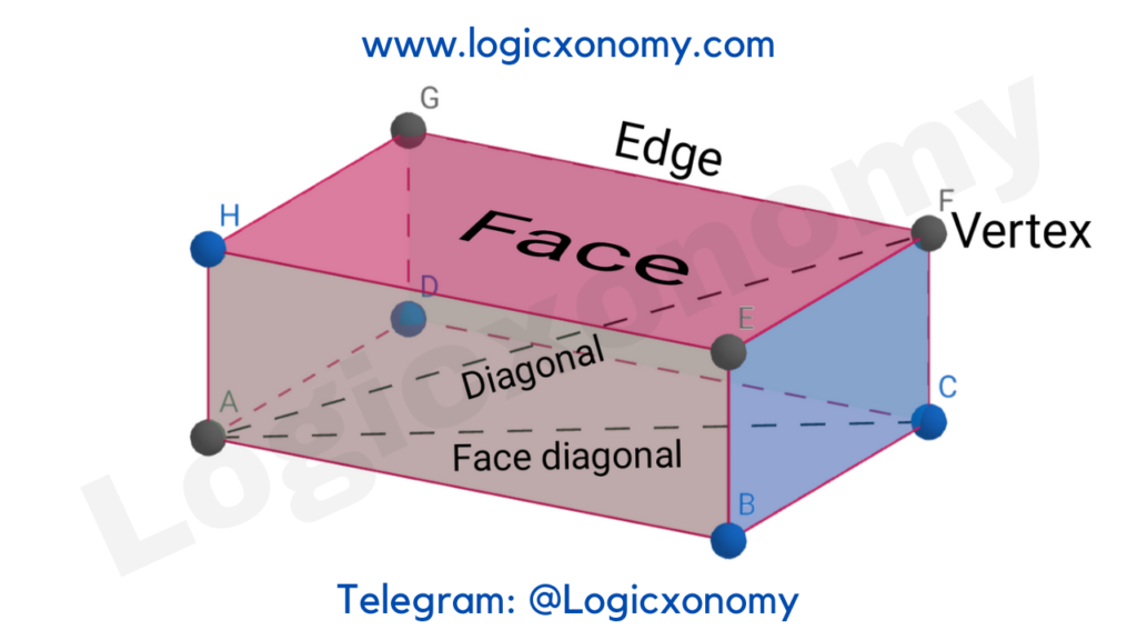 Geometry Basics (Powerful crazy 2D and 3D tips ) 36 Cuboid Formula