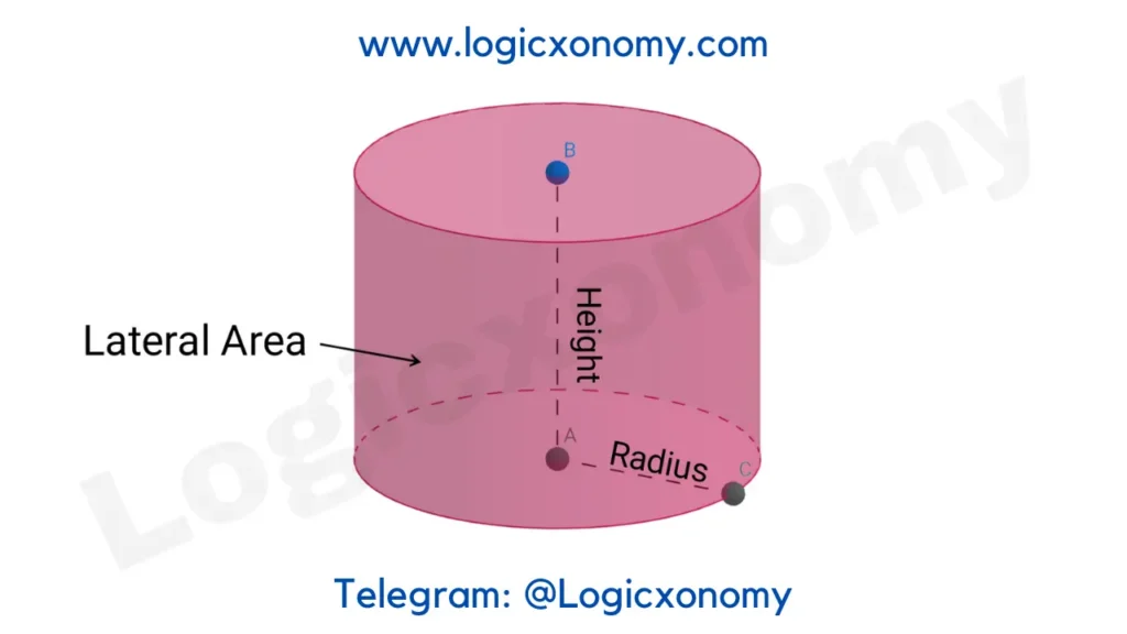Geometry Basics (Powerful crazy 2D and 3D tips ) 37 Cylinder formulas