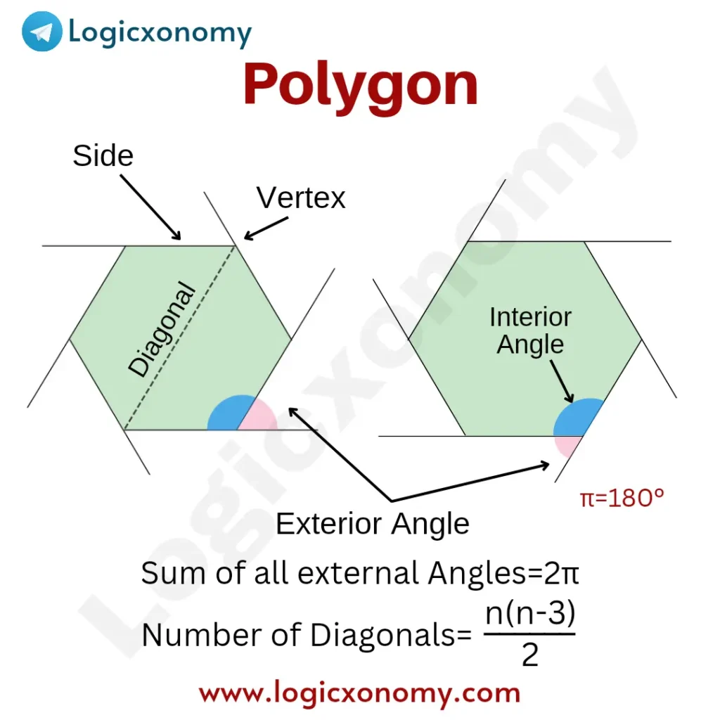 Crazy Polygon Shapes