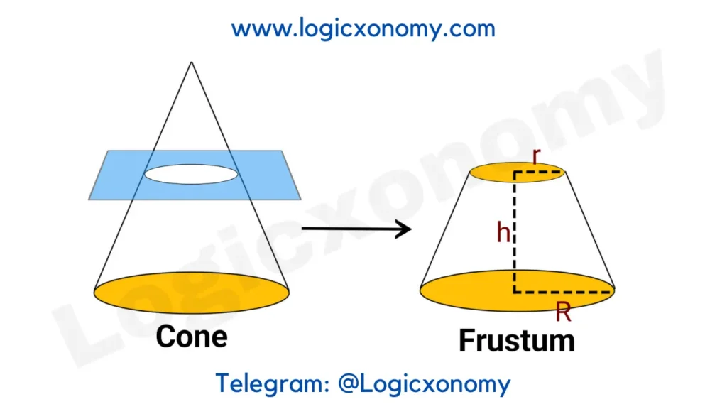 Geometry Basics (Powerful crazy 2D and 3D tips ) 43 Frustum of the Cone