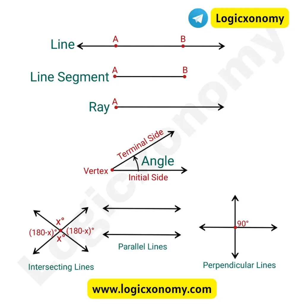 Geometry Basics (Powerful crazy 2D and 3D tips ) 2 2D Geometry
