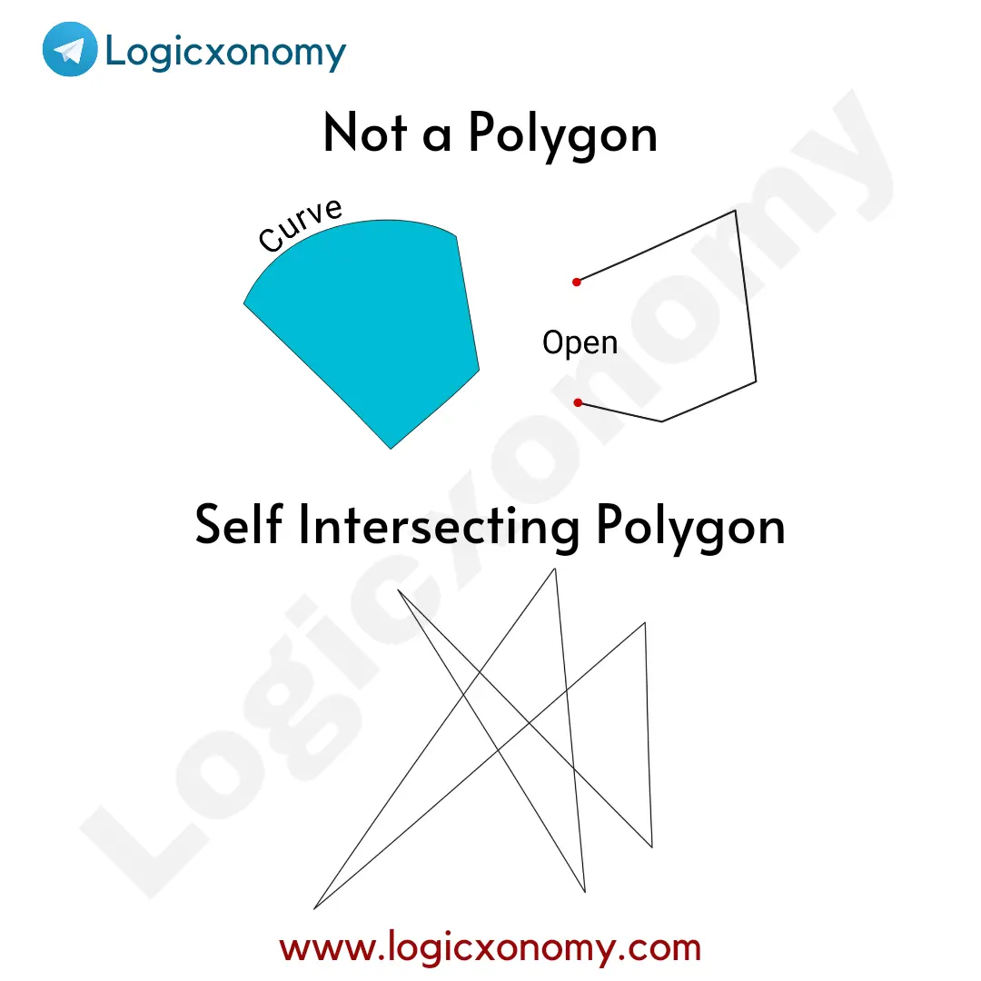 Crazy Polygon Shapes