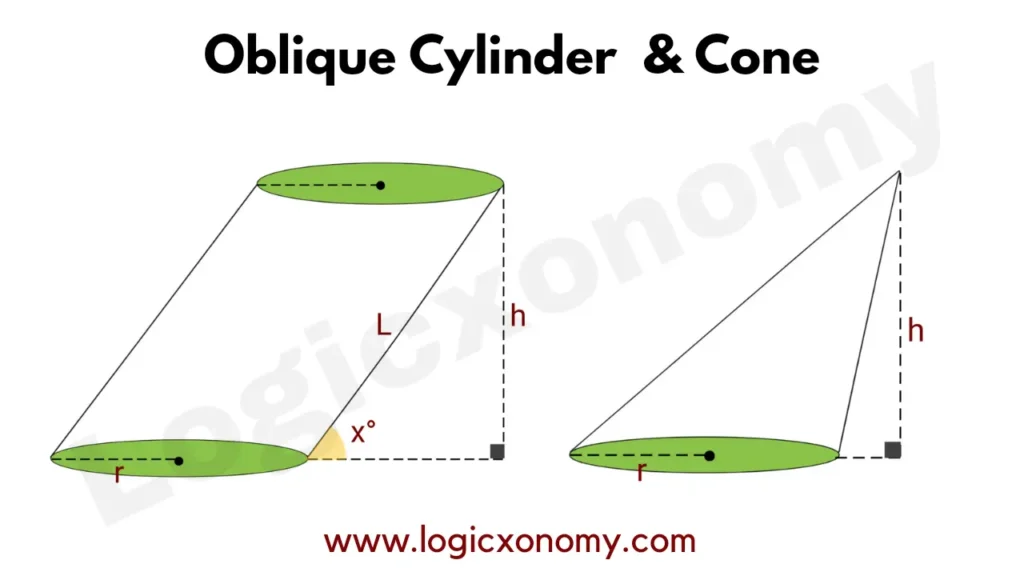 Geometry Basics (Powerful crazy 2D and 3D tips ) 42 Oblique Cyliner and Cone