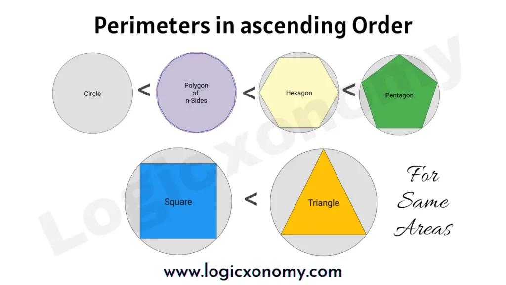 Geometry Basics (Powerful crazy 2D and 3D tips ) 34 Perimeter of the Circle is smallest