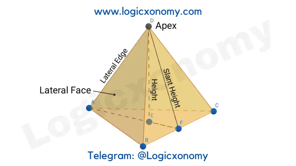 Geometry Basics (Powerful crazy 2D and 3D tips ) 41 Pyramid (Tetrahedron)