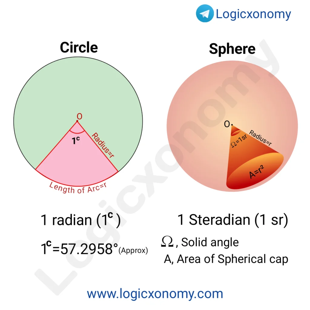 Geometry Basics (Powerful crazy 2D and 3D tips ) 6 Radian and Steradian
