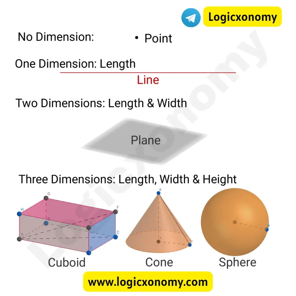 Geometry Basics (Powerful crazy 2D and 3D tips ) 1 Geometry Basics