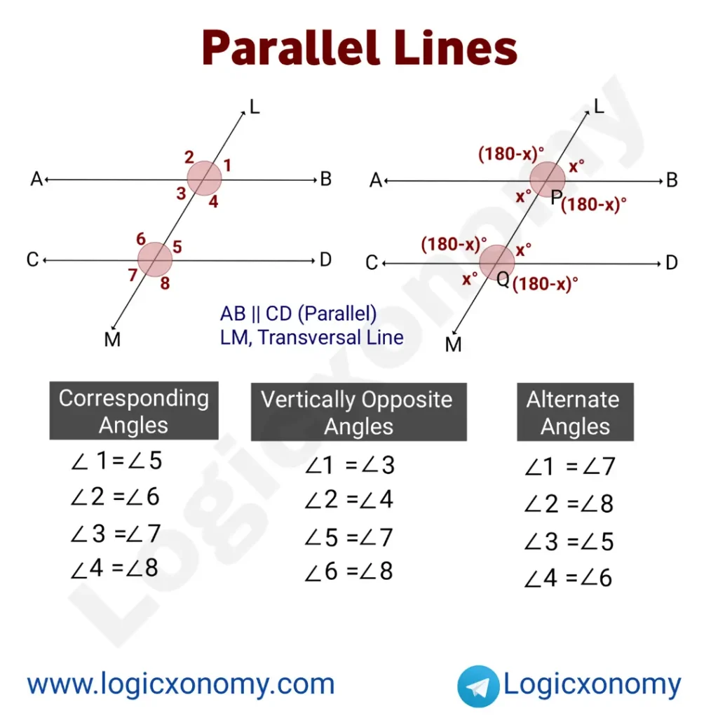 Geometry Basics (Powerful crazy 2D and 3D tips ) 8 Parallel lines and angles
