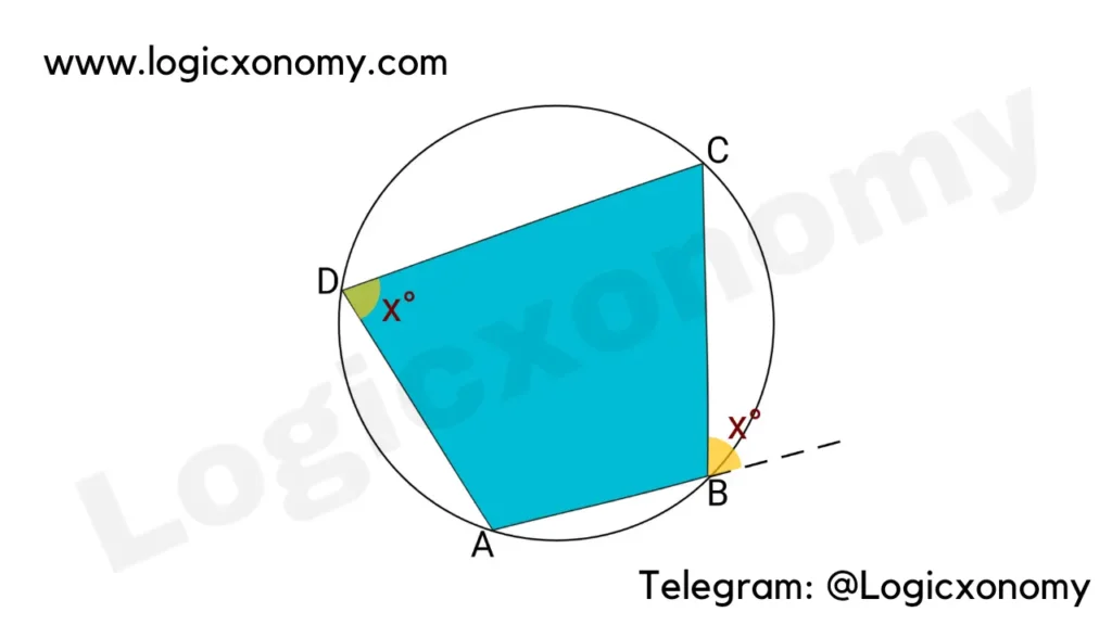 Geometry Basics (Powerful crazy 2D and 3D tips ) 31 Cyclic Quadrilateral