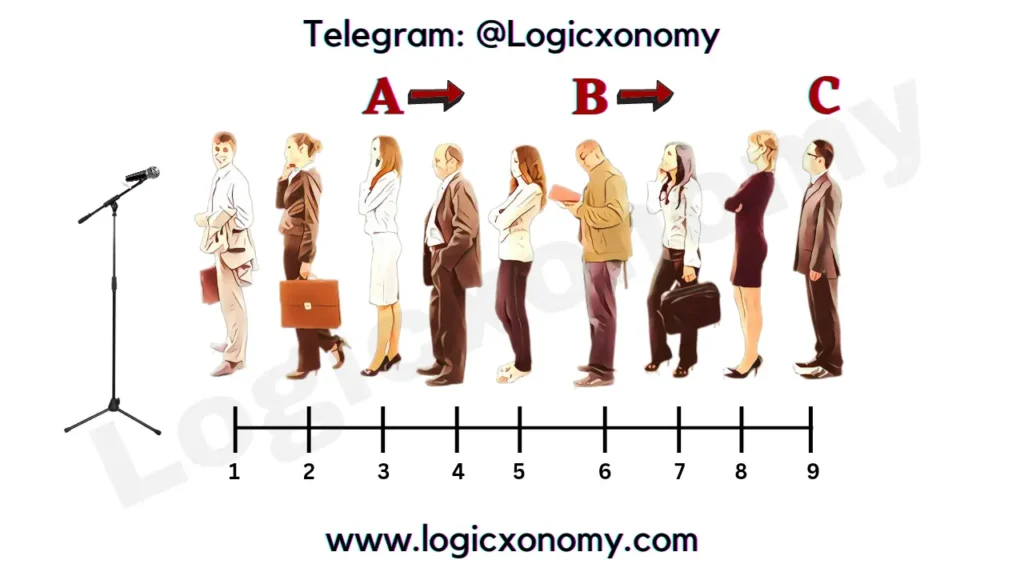 Permutation and Combination Class 11 (Powerful formula and updated tips) 14 Linear Seating arrangement