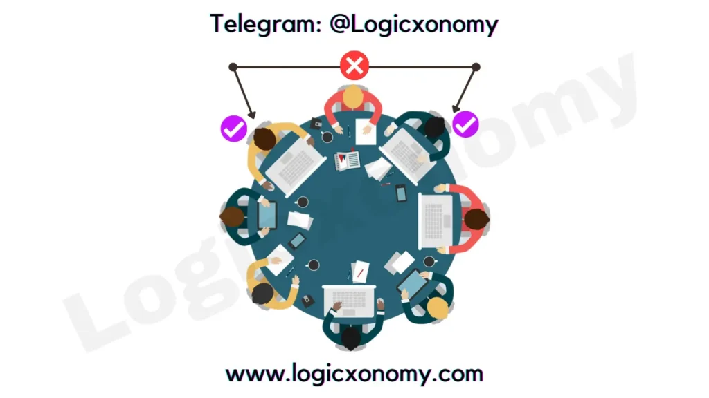 Permutation and Combination Class 11 (Powerful formula and updated tips) 13 Circular seating arrangement problem.3