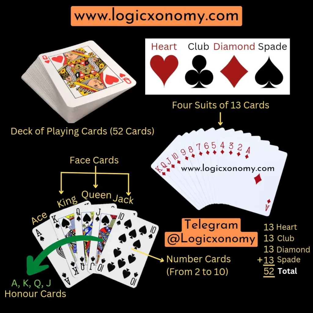 Probability in Maths (Powerful formulas and Exciting tricks for Class 11) 4 Standard deck of Playing Cards