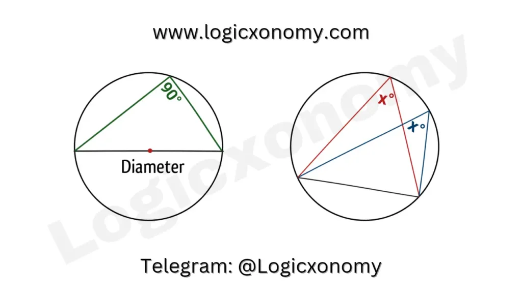 Cyclic Quadrilateral properties (Amazing hidden geometry formulas 2022) 3 Chord and Diameter
