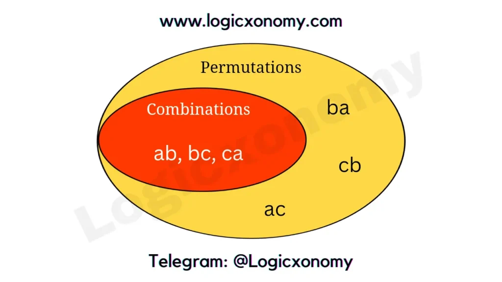 Permutation and Combination Class 11 (Powerful formula and updated tips) 3 Difference Between Permutation and Combination