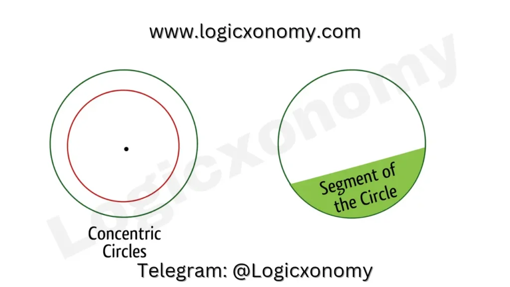 Cyclic Quadrilateral properties (Amazing hidden geometry formulas 2022) 2 Concentric Circles