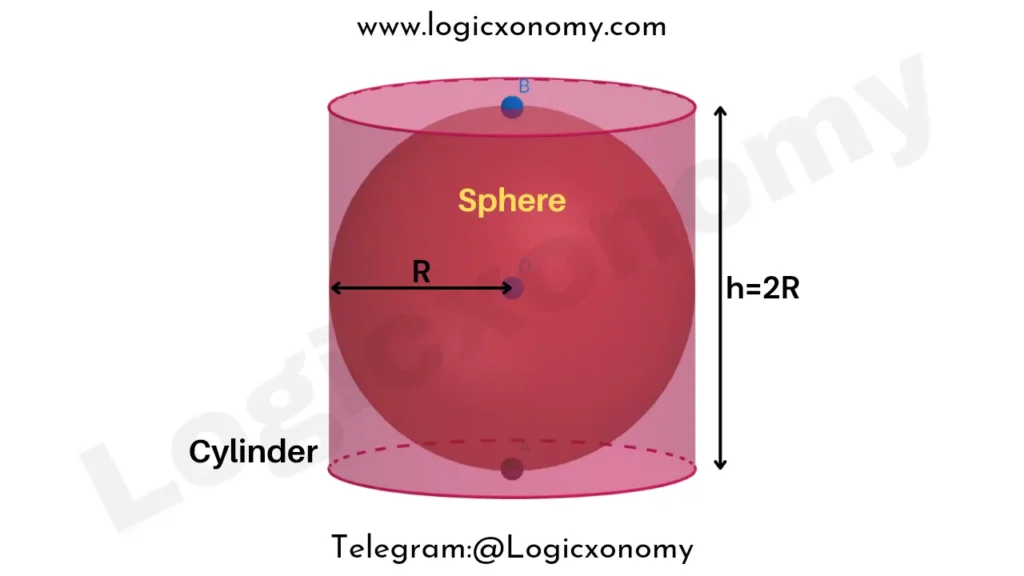 Geometry Formulas (50 Interesting exam Hacks) 8 Volume of the largest sphere inscribed