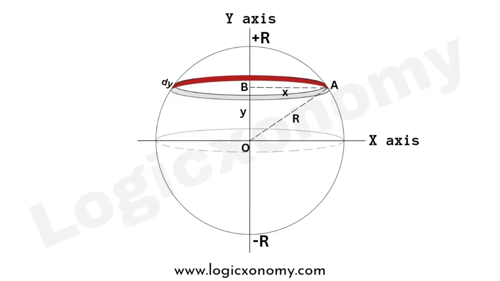 Geometry Formulas (50 Interesting exam Hacks) 5 Volume of the Sphere Proof