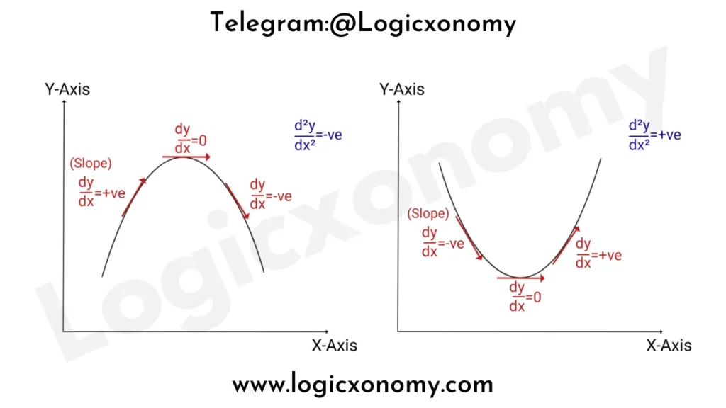 Geometry Formulas (50 Interesting exam Hacks) 11 Maxima and Minima