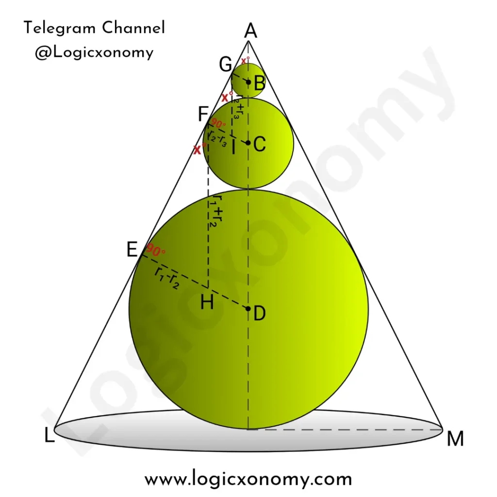 Geometry Formulas (50 Interesting exam Hacks) 13 Volume of the Sphere inscribed in a Cone